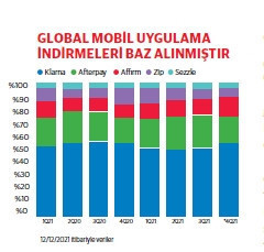 Dünyanın peşinden koştuğu yeni trend: Şimdi al, sonra öde fintekleri - Resim : 7