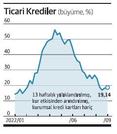 Tahsilat sorunu piyasayı kilitliyor - Resim : 1