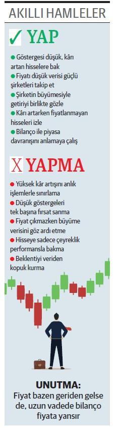 Üç aylıkta kârlı şirketlerde beklenti zayıf, getiri düşük - Resim : 1