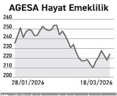 Sağlam bilanço fiyatı destekliyor yüksek çarpan riski haber ediyor - Resim : 2