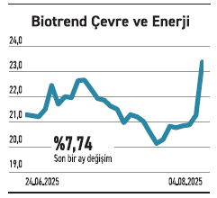 Kârlı ve kazandıran hisseler yılın ilk yarısında öne çıktı - Resim : 5