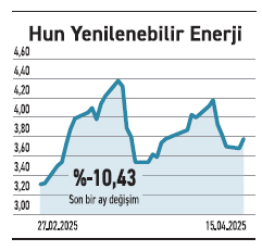 Hizmette öncü şirketler endeksten pozitif ayrıştı - Resim : 4