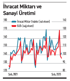 Reel sektöre bahar ne zaman gelecek? - Resim : 1