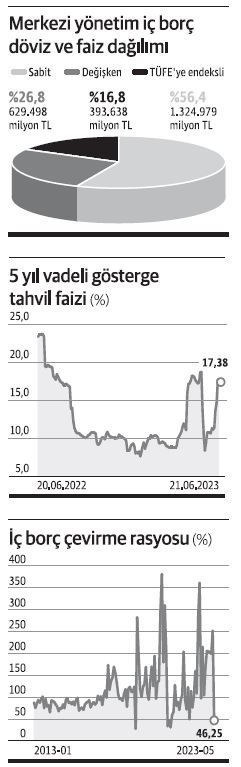 Faizde 10 puanlık artış SYR'leri 1 puan etkiler - Resim : 2