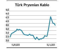 Önce 12 puanlık aldılar sonra 7 puanlık sattılar - Resim : 5