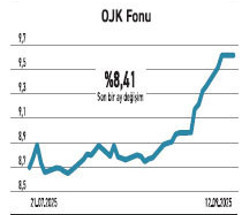 Hizmet alanındaki 8 şirket aktifini 2 kattan fazla artırdı - Resim : 3