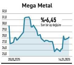 Yabancı seçerek alıyor tercihi ise şirket bazlı - Resim : 6