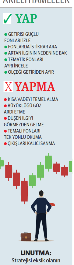 Küçük ölçekli fonlarda getiriler borsayı katladı - Resim : 1