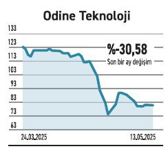 Teknoloji ve blockchain fonlar kategorik bazda öne çıkıyor - Resim : 4