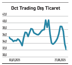 İhracatta öncü şirketler son üç ayda hareketlendi - Resim : 5