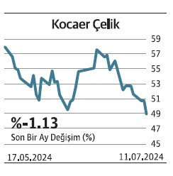 Bankalar borsa gözdesi enerjiler de güçleniyor - Resim : 10