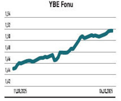 Zarara aldırış etmediler fiyat artışı %60’ı geçti - Resim : 3