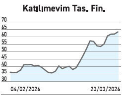 Satışları kısmen yavaşladı sattıkları hisse 18’e geriledi - Resim : 3
