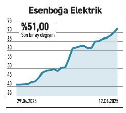 Borsa 30’da 11 hisse defter değerinin altında - Resim : 5