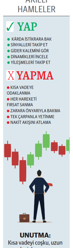 Zarardan 244 milyon kâra kârdan 6,4 milyar zarara - Resim : 1
