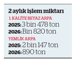 Arpada yüksek rekolte sezonu kg fiyatlarını 4-5 lira aşağı çekti - Resim : 1