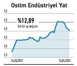 Küresel iyimserlik artıyor borsa dirençte, petrol zayıf - Resim : 4