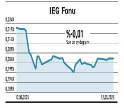 Küresel iyimserlik artıyor borsa dirençte, petrol zayıf - Resim : 3