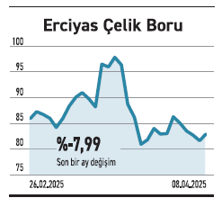 Piyasalar dibi mi gördü, yoksa kısa vadeli tepki mi? - Resim : 5