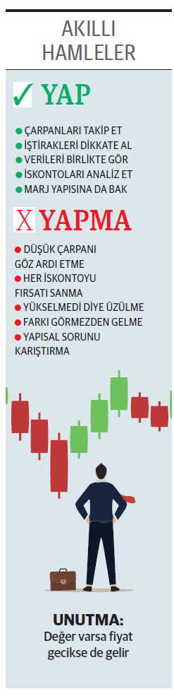 Defter değerinin altında işlem gören büyük şirketler - Resim : 1