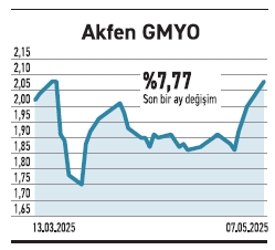 Gayrimenkulde 10 hisse sektörü ve endeksi geçti - Resim : 6