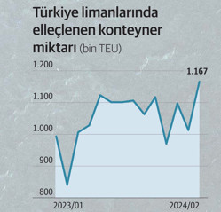 Kızıldeniz krizine hızlı çözüm, tarihi rekor getirdi - Resim : 1