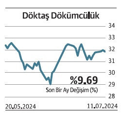 Bankalar borsa gözdesi enerjiler de güçleniyor - Resim : 8