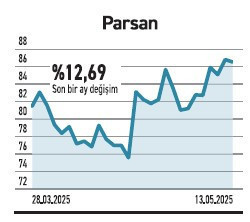 Teknoloji ve blockchain fonlar kategorik bazda öne çıkıyor - Resim : 5