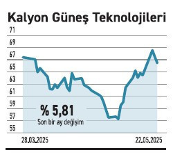 Enflasyon üzeri yükselen kâr marjı güçlü 14 hisse - Resim : 6
