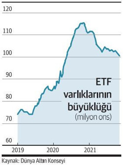 Altın dolara meydan okuyor - Resim : 2