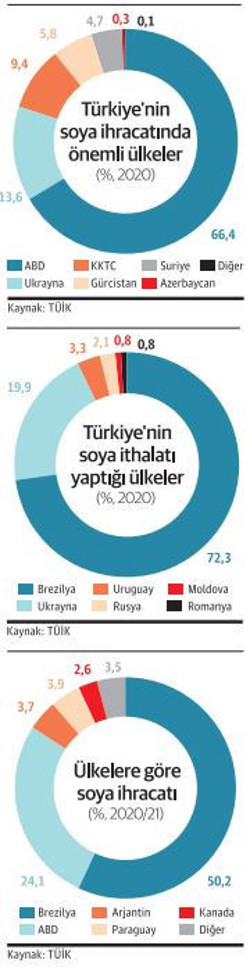 Sıcak hava dalgasıyla soya kavruluyor - Resim : 1