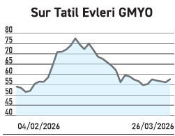 Faaliyet dışı gider satış hızını geçti, 36 şirketin kârlılığı baskı altında - Resim : 5