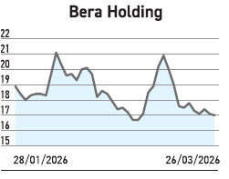 Faaliyet dışı gider satış hızını geçti, 36 şirketin kârlılığı baskı altında - Resim : 4