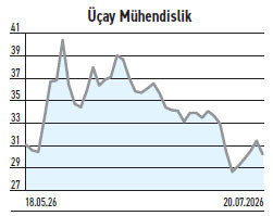 BIST 30 Endeksi %3,93 gerilerken 14 hissede yabancı alımı sürer mi? - Resim : 4