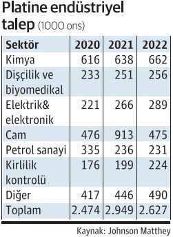 Platin paladyumdan rol çalıyor! - Resim : 1