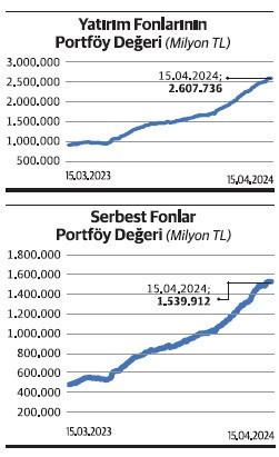 Nitelikli yatırımcı döviz fonlara yöneldi - Resim : 2
