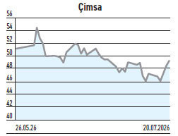 BIST 30 Endeksi %3,93 gerilerken 14 hissede yabancı alımı sürer mi? - Resim : 5