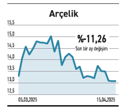 Hizmette öncü şirketler endeksten pozitif ayrıştı - Resim : 5
