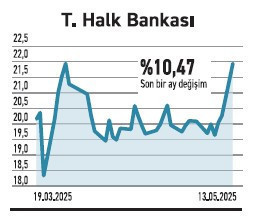 Teknoloji ve blockchain fonlar kategorik bazda öne çıkıyor - Resim : 6