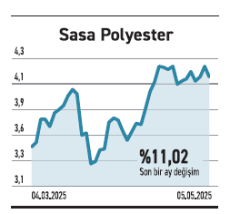 Fonlarda seçici getiri 3 sektörde yabancı girişi - Resim : 5