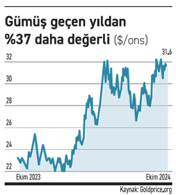 Gümüş 45 dolara koşuyor - Resim : 1