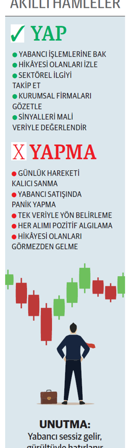 Yabancının payı arttı ama seçici hisselerde - Resim : 1