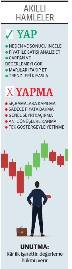 12 şirket kârı topladı 2 firmaya zarar kaldı - Resim : 1