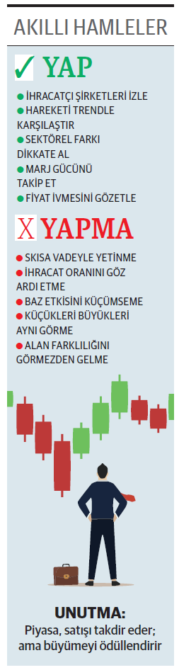 İhracatta öncü şirketler son üç ayda hareketlendi - Resim : 1