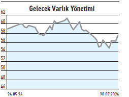 BIST 30 Endeksi %3,93 gerilerken 14 hissede yabancı alımı sürer mi? - Resim : 2
