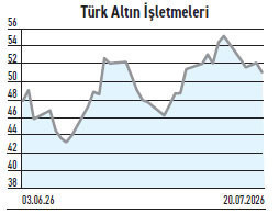 BIST 30 Endeksi %3,93 gerilerken 14 hissede yabancı alımı sürer mi? - Resim : 3