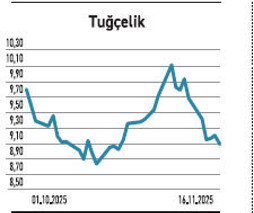 Bir tarafta 10 tavan diğer yanda 6 taban - Resim : 4