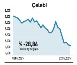 Enflasyon üzeri yükselen kâr marjı güçlü 14 hisse - Resim : 5
