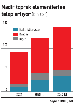 Nadir element piyasasında kavga yeni başlıyor - Resim : 2