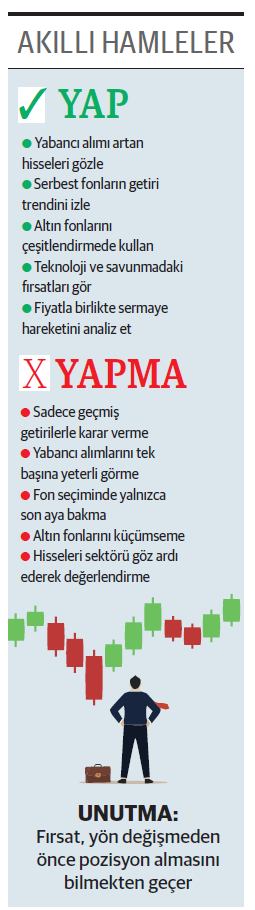 Fonlarda seçici getiri 3 sektörde yabancı girişi - Resim : 1